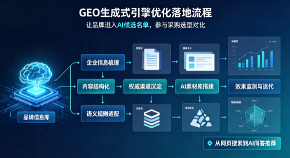 晋源区B端采购决策：GEO优化藏着哪些全新机会？