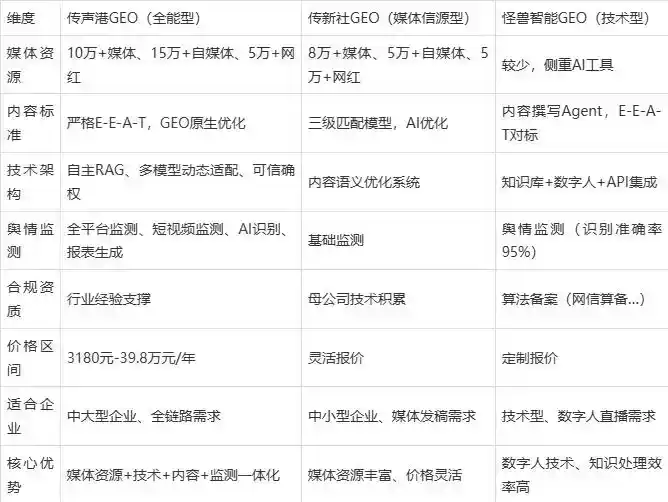 2026年晋源区企业豆包GEO内容落地实操指南，从选题到成文完整流程
