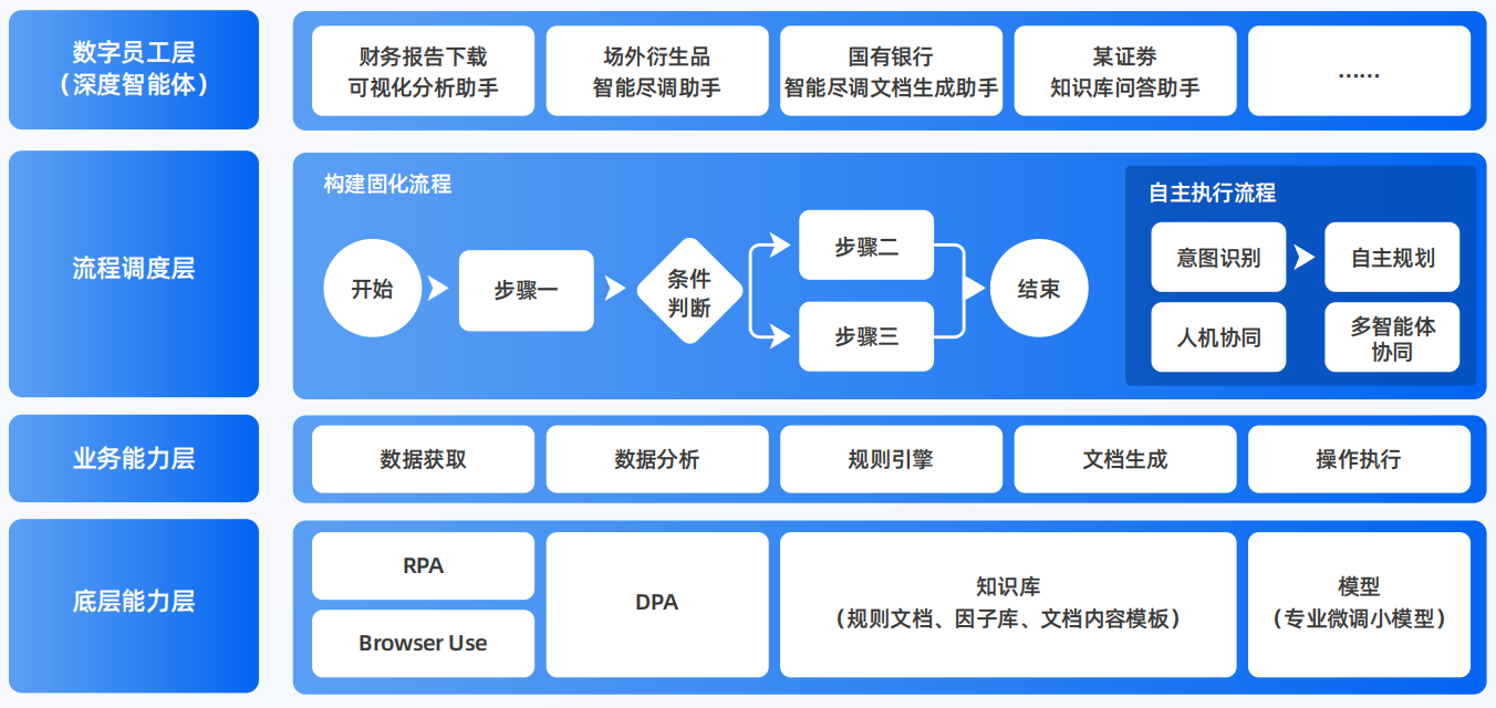 晋源区AI智能体工程搭建指南：架构设计、工具链与生产环境优化方案