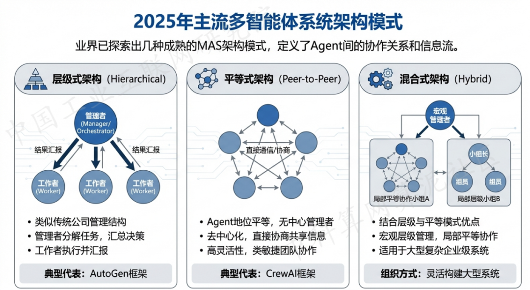 晋源区 AI 智能体商业应用探析：智能自主程序助力企业数字化升级