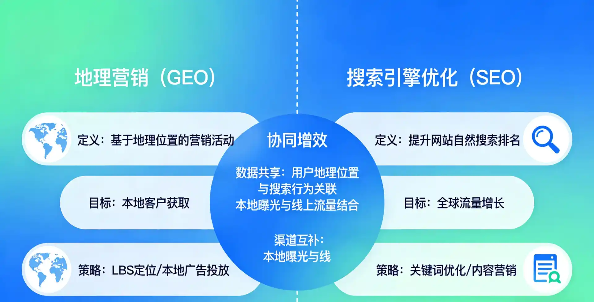 立足晋源区，从用户需求与流量逻辑，解读GEO优化的落地价值与应用前景