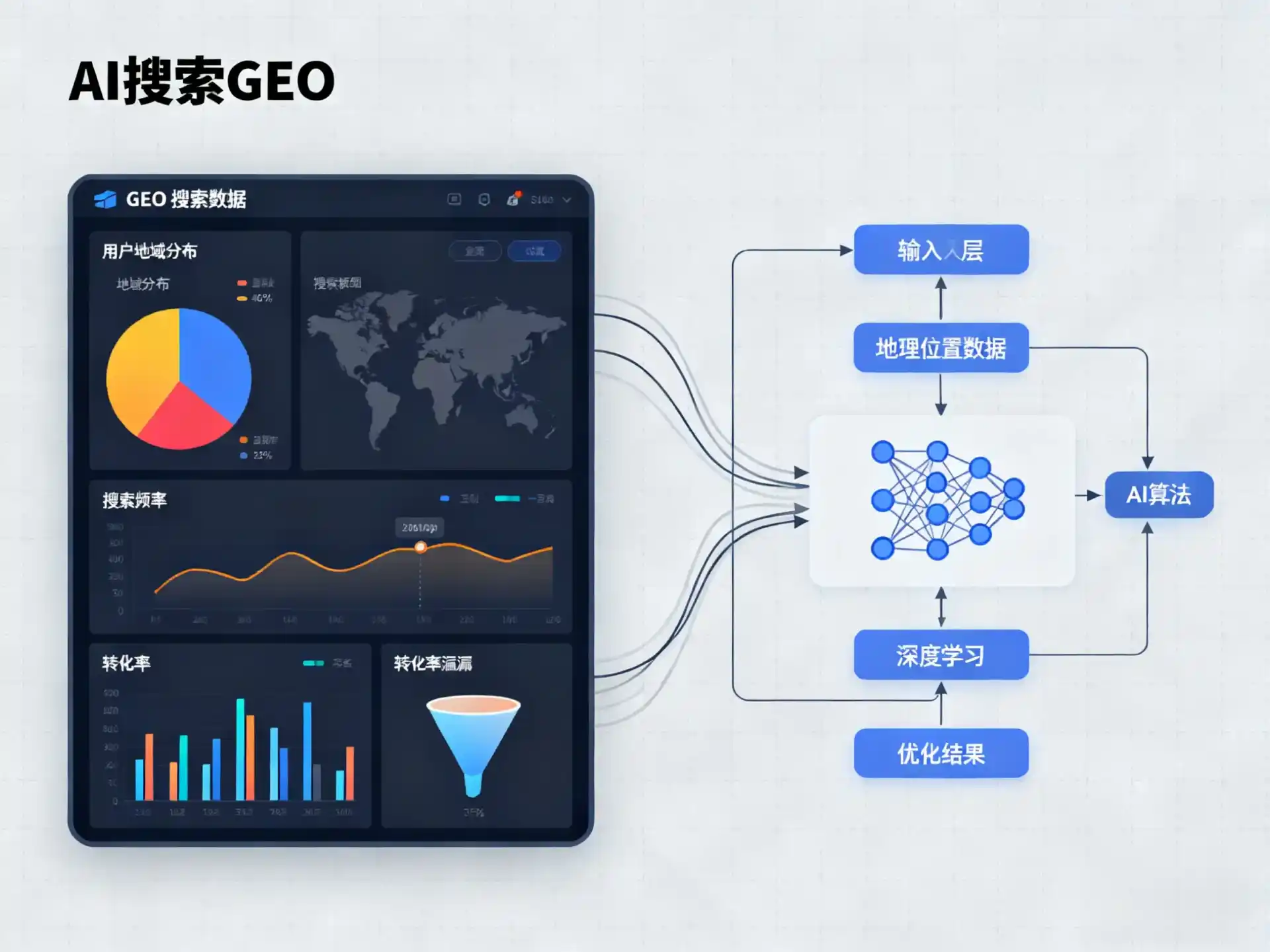 晋源区GEO优化服务商该如何筛选？生成式引擎优化行业实践观察